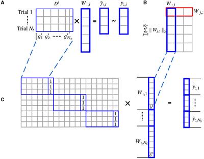 Groupwise structural sparsity for discriminative voxels identification